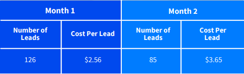 facebook ads case study case 9 table 1