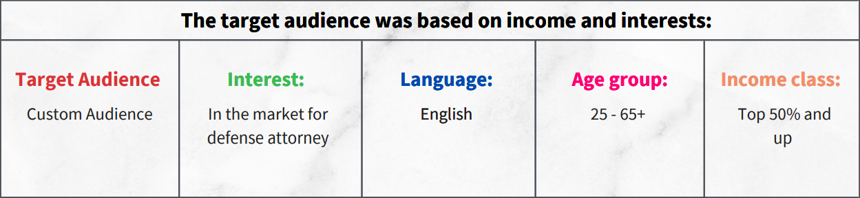 google ads case study case 1 table 1