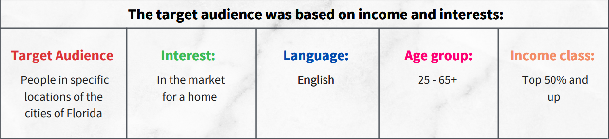 google ads case study case 10 table 1