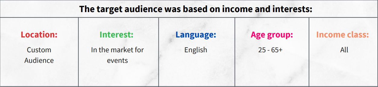 google ads case study case 2 table 1