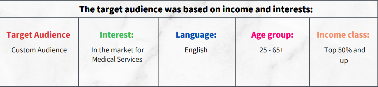 google ads case study case 5 table 1