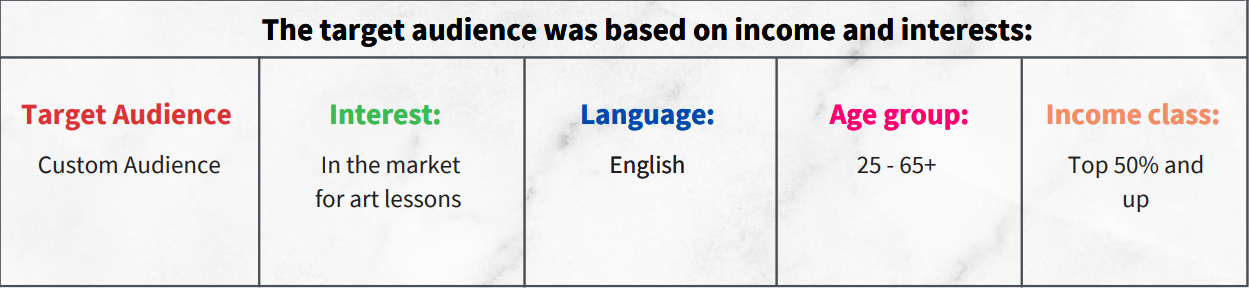 google ads case study case 6 table 1