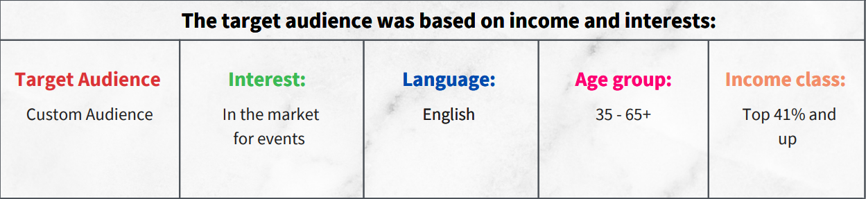 google ads case study case 7 table 1